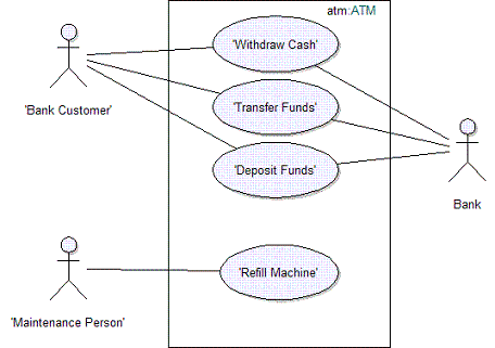 Figura 3