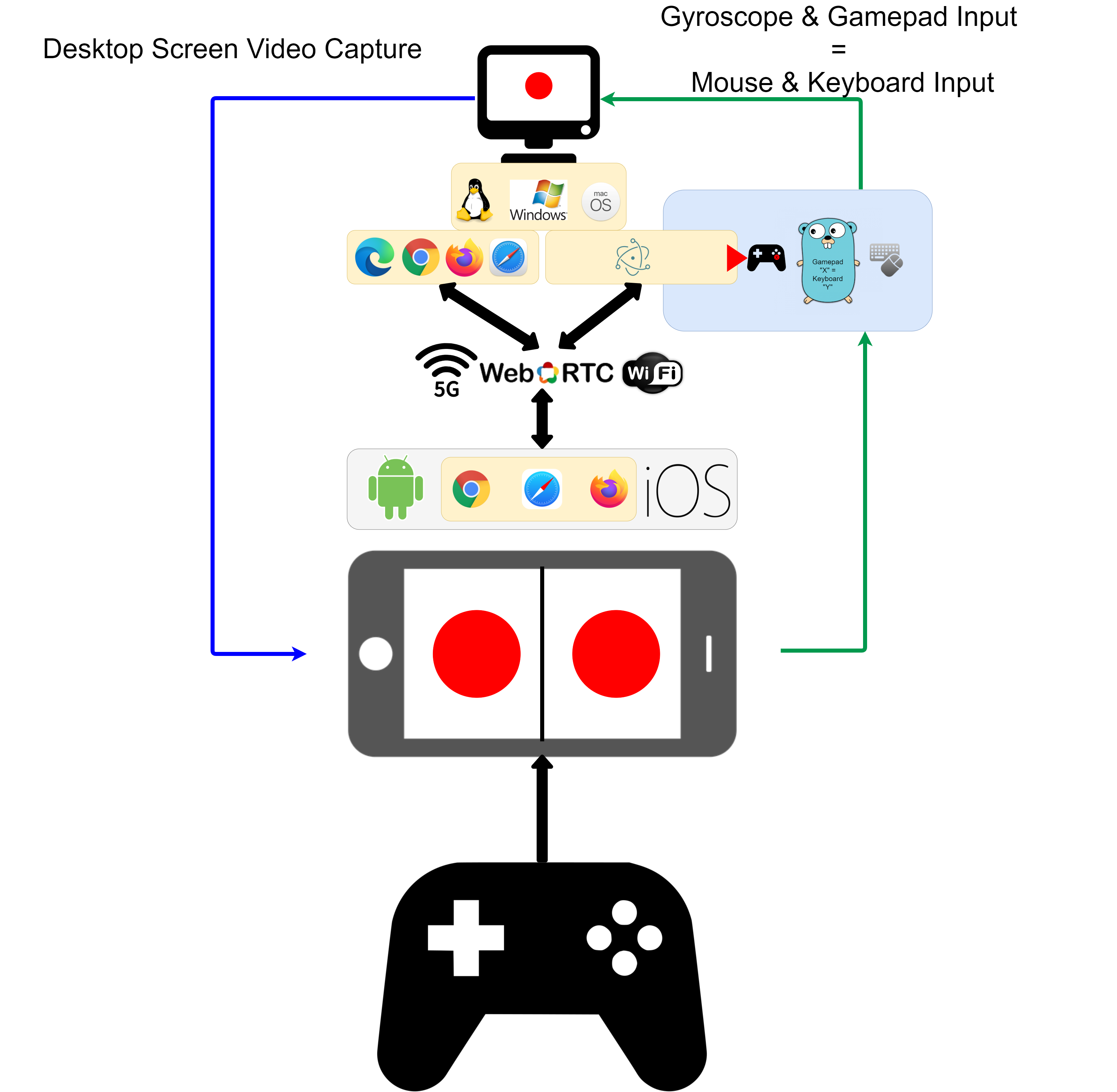 MUVR Diagram