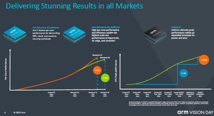 Arm v9 架构详解：能否实现 CPU 计算 “统治”