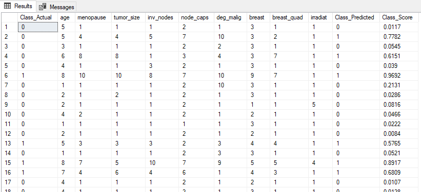 Predictions Result