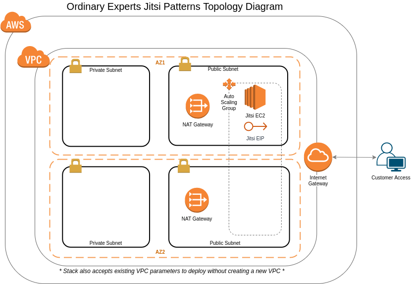 Topology Diagram