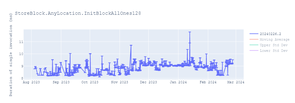 graph