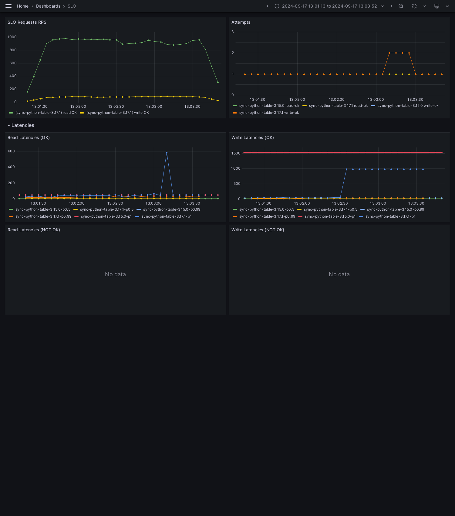 SLO-sync-python-table