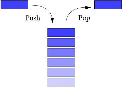 visualization