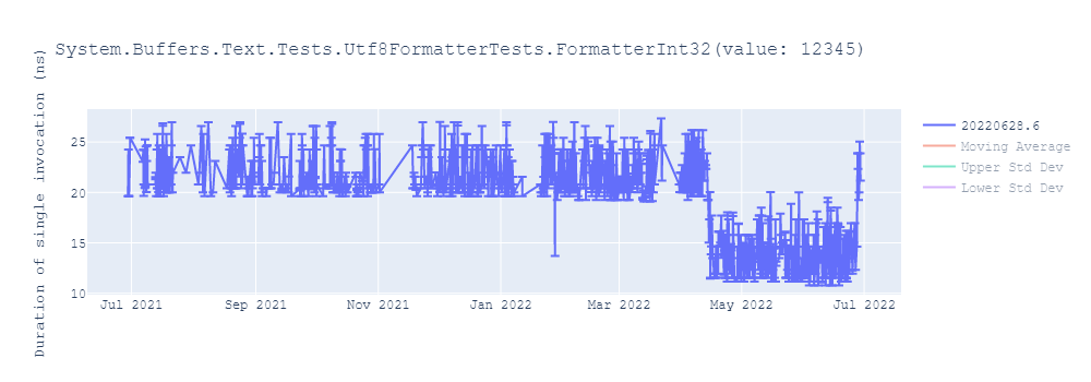 graph