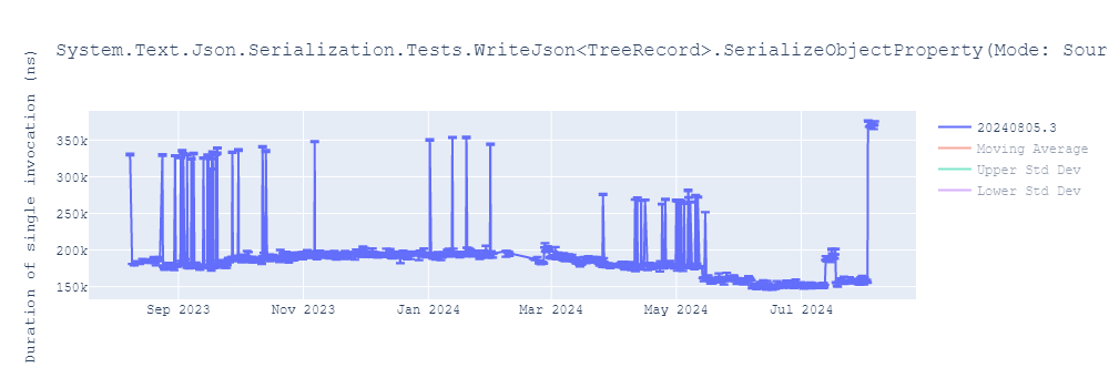 graph