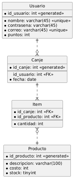 Diagrama entidad relacion