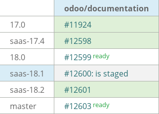 Pull request status dashboard