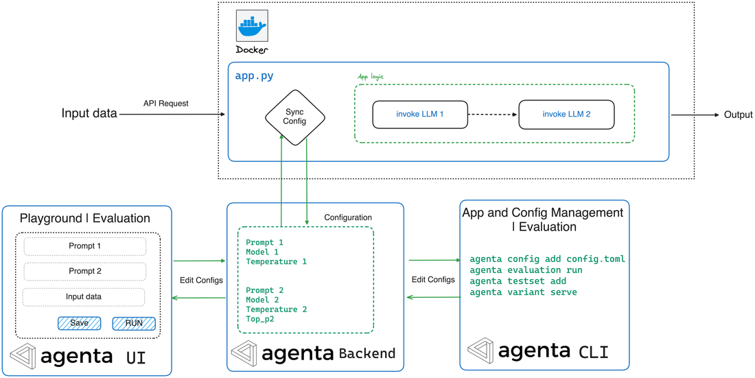 app_and_configuration_diagram