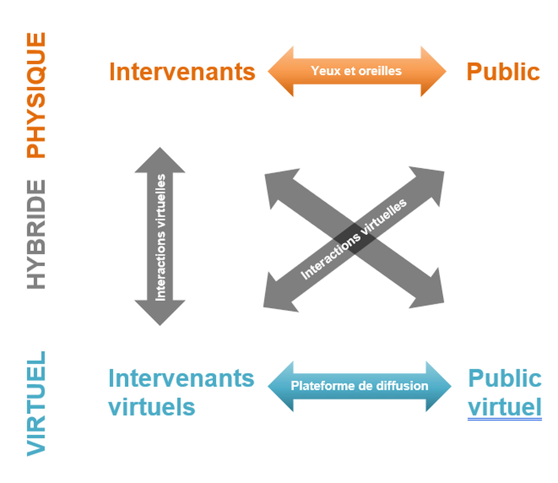 schema