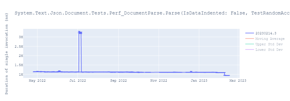 graph