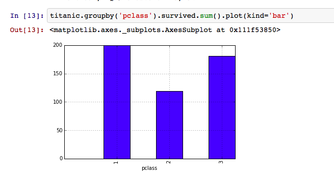 bad bar plot