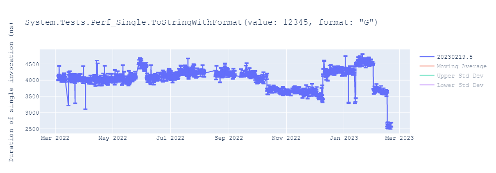 graph