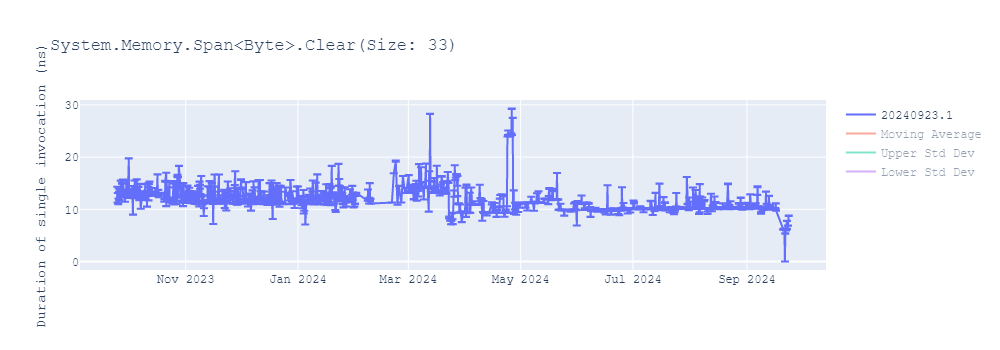 graph