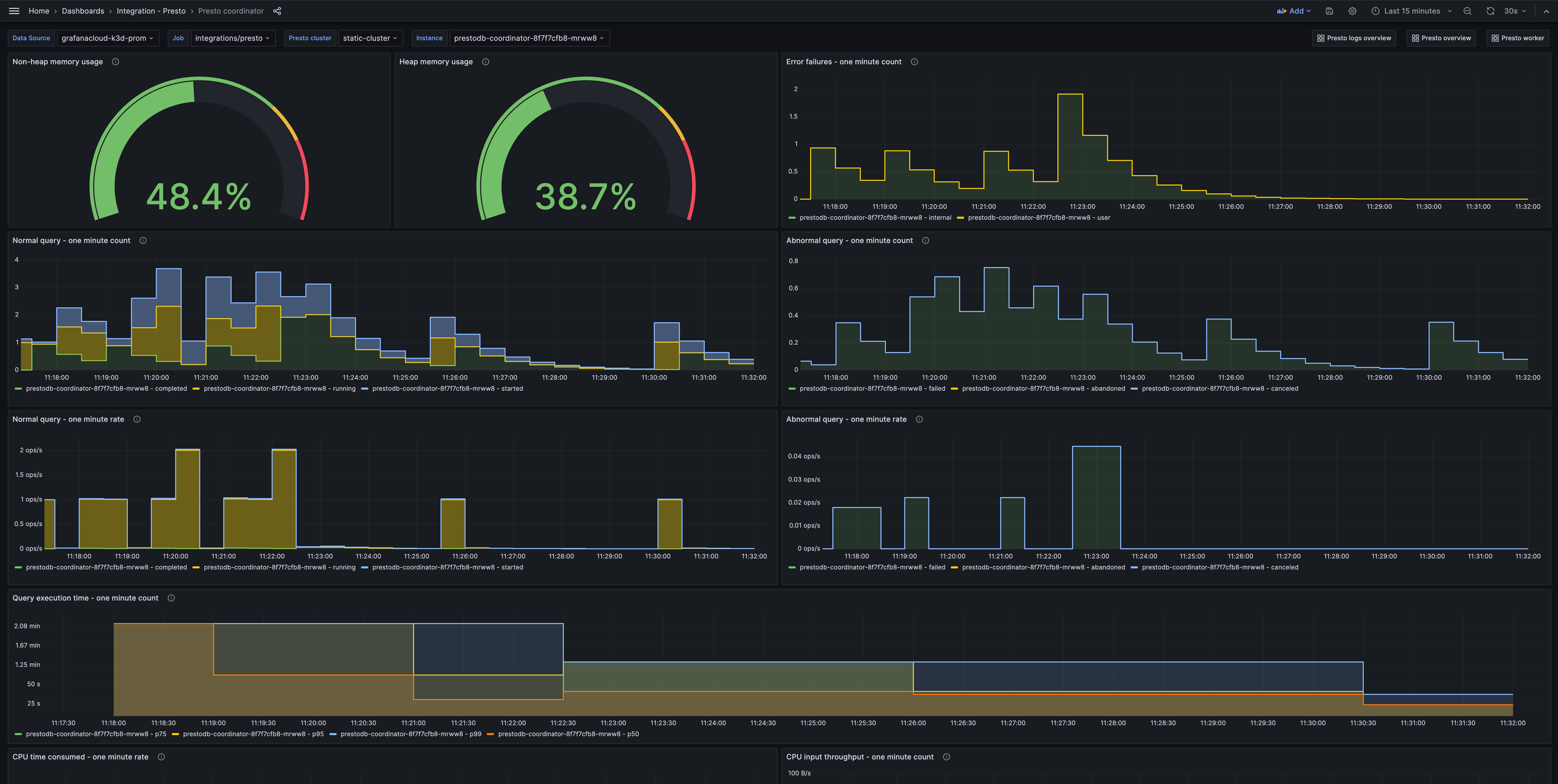 Presto coordinator dashboard (queries)