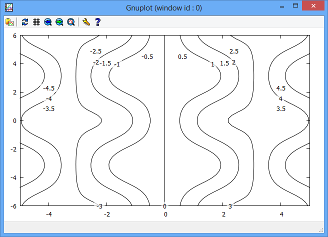 Plot data