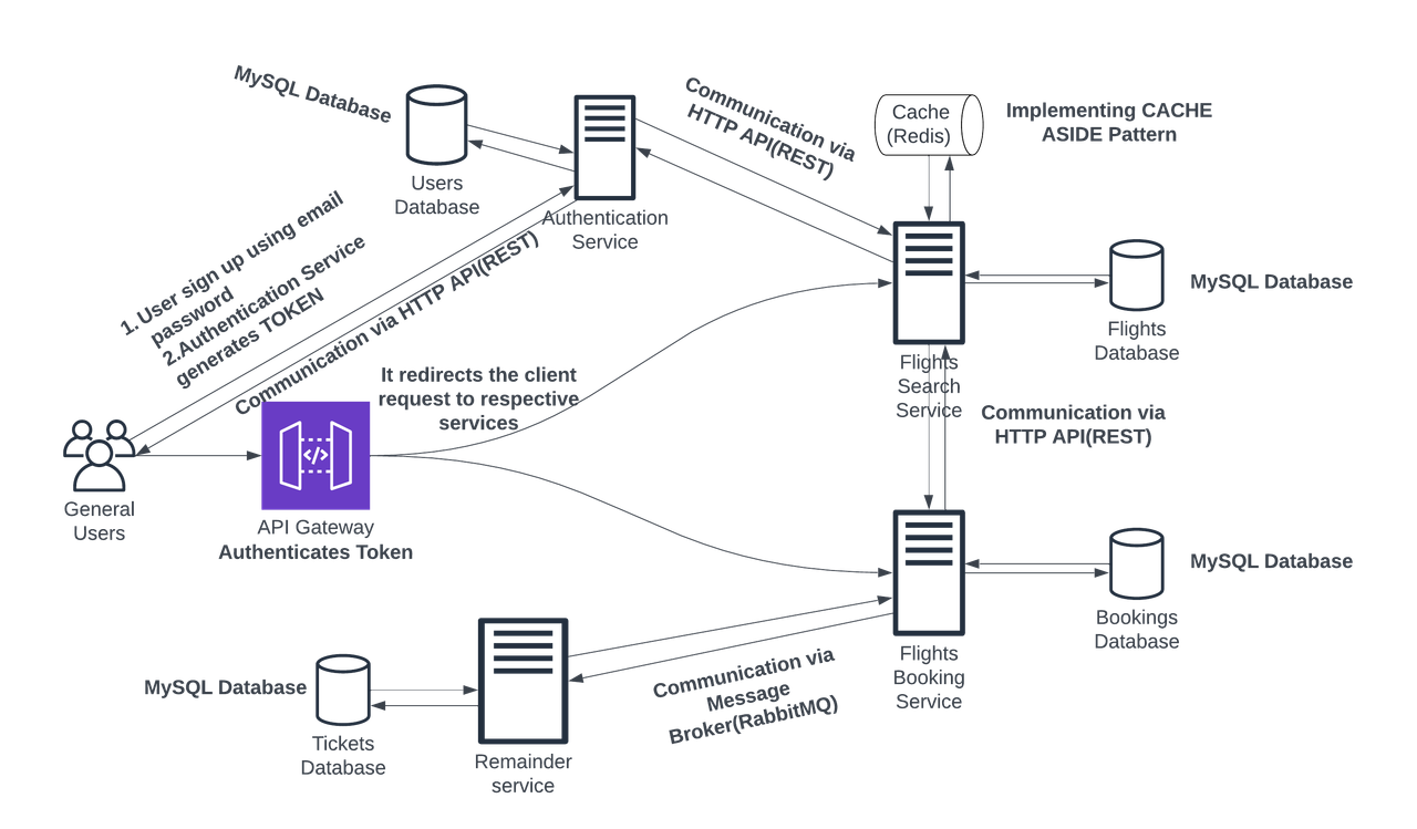 FLIGHT-BOOKING-SYSTEM-API-Design.png