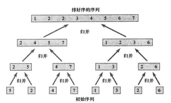 序列