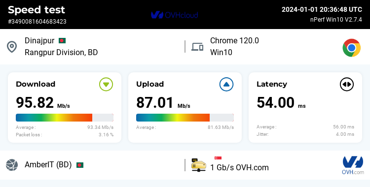 Network Speed