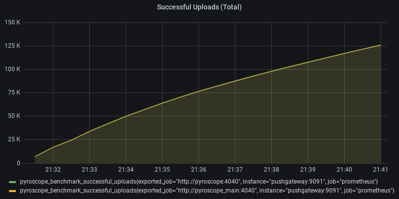 Successful Uploads (Total)