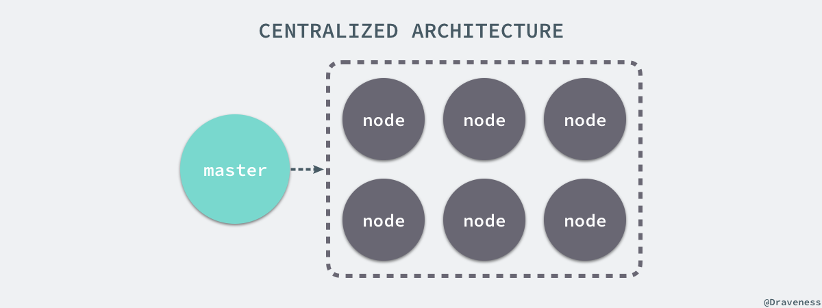 centralized-architecture