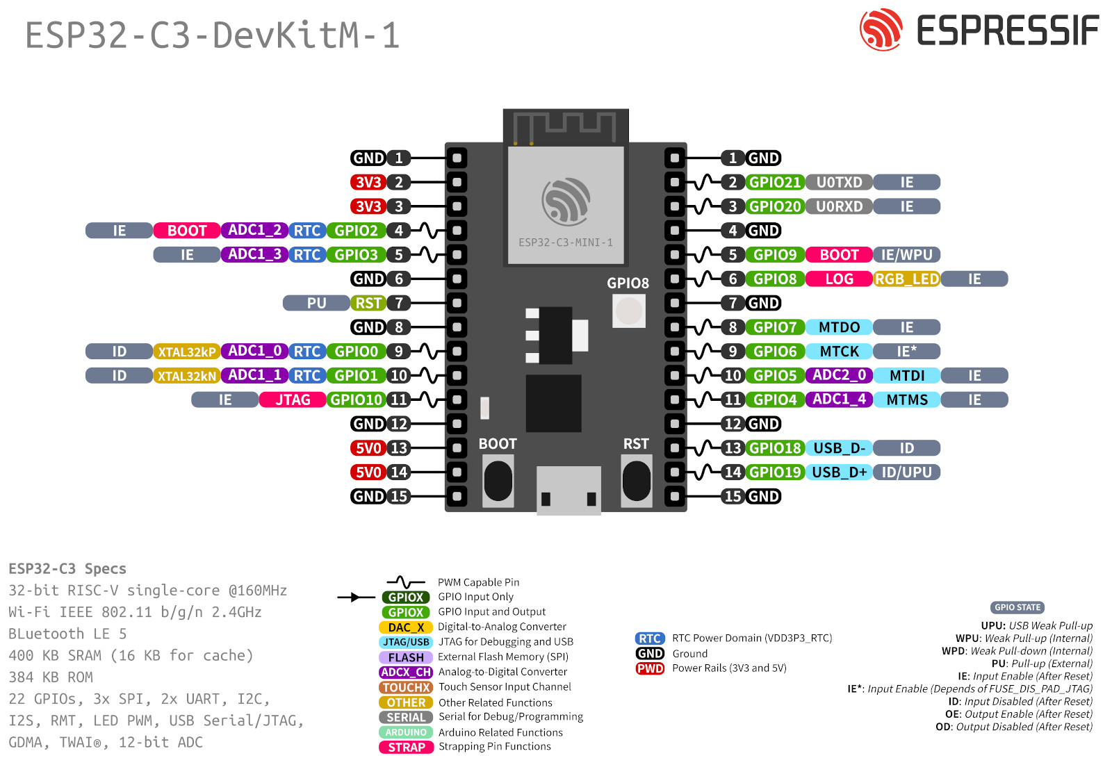 dht11 pins