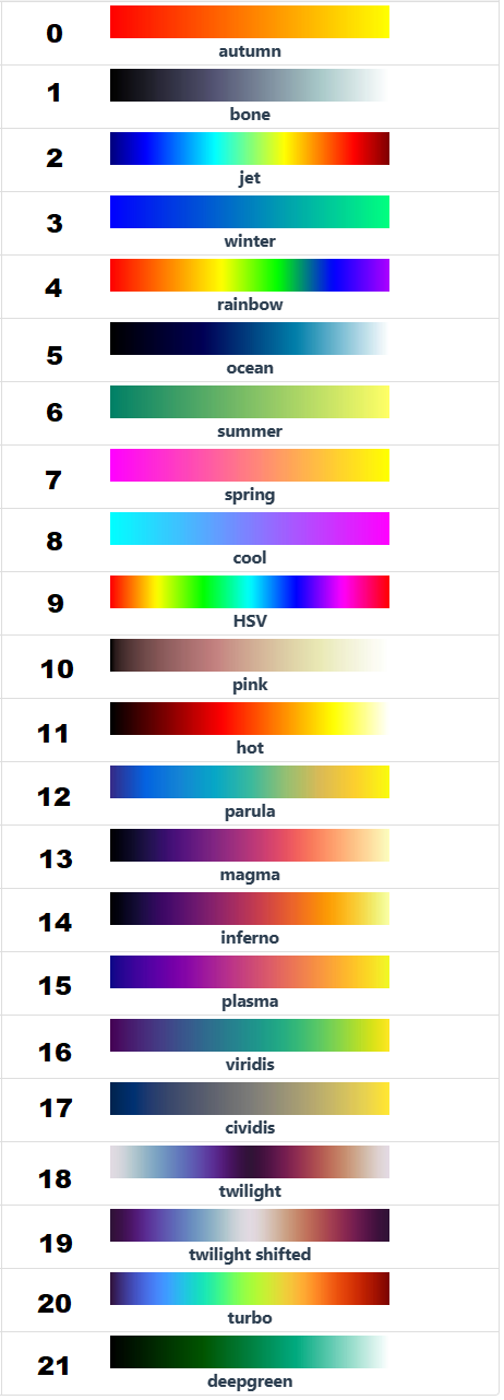 ColormapTypes