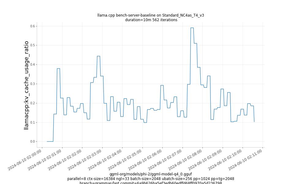 kv_cache_usage_ratio