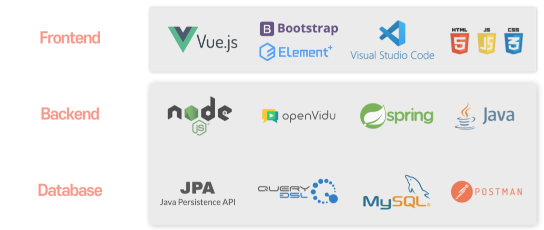 technical stack - frontend and backend