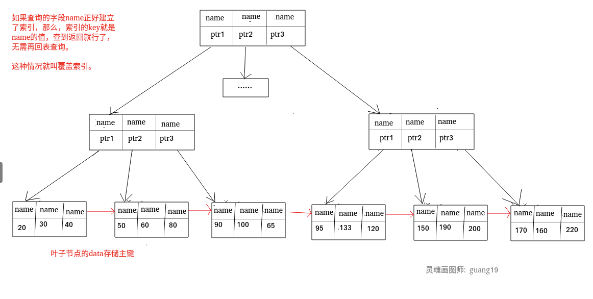 示例图