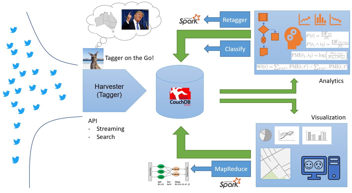 goal_software_components.jpg