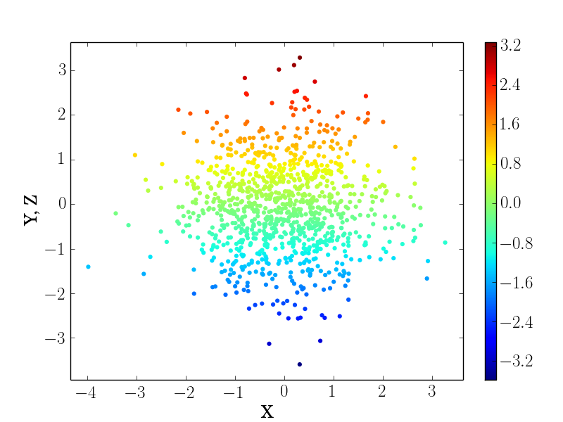 example-data4