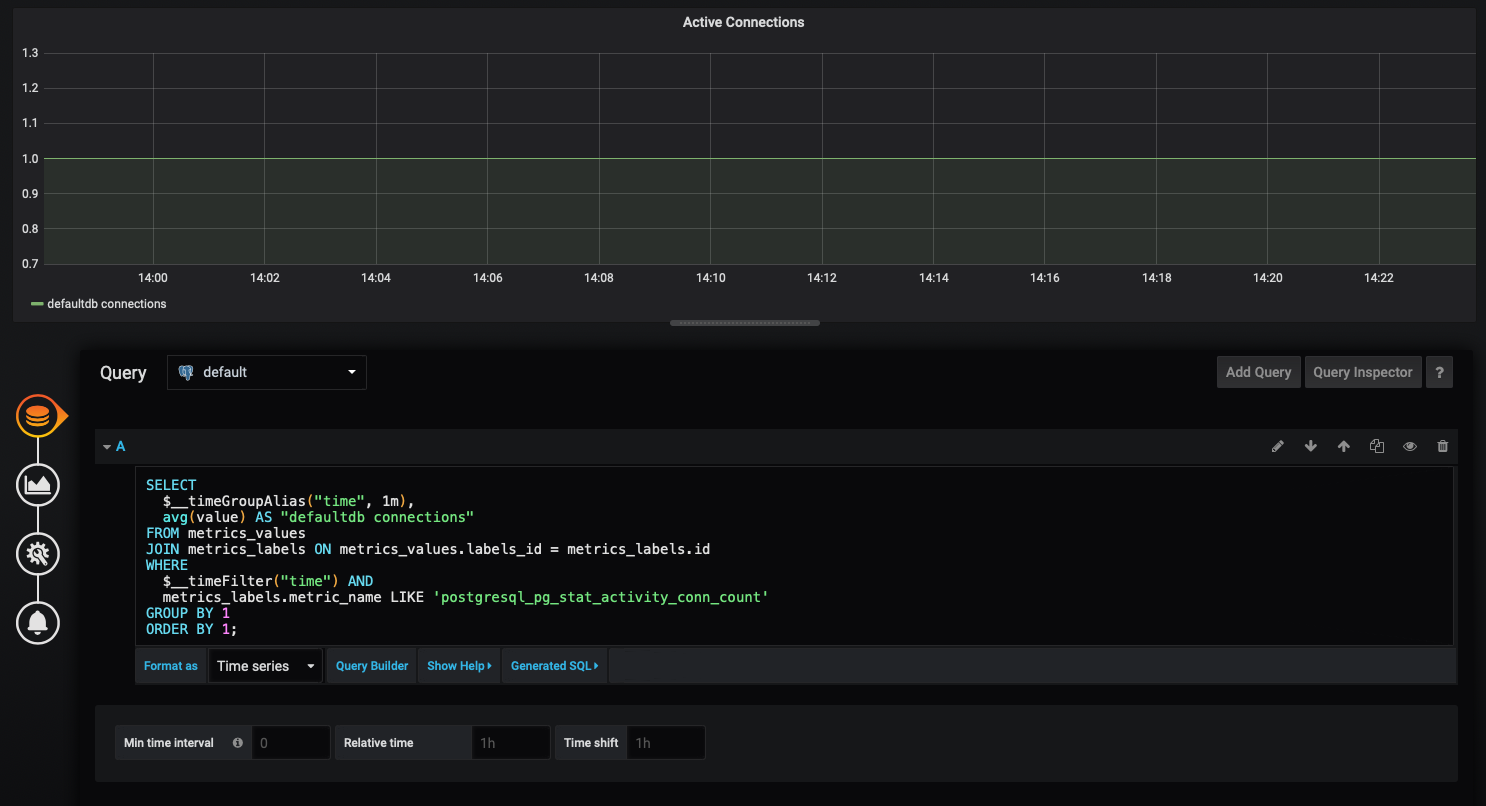 Visualizing PostgreSQL connections in Grafana