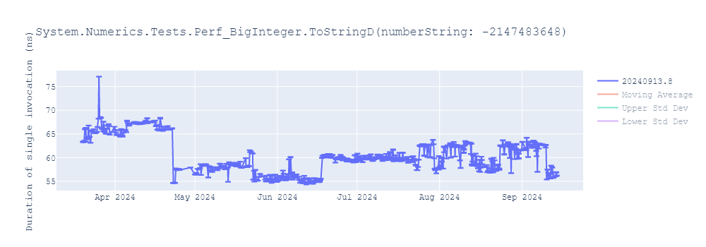 graph