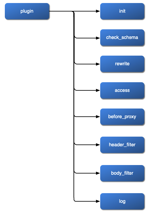 Routes Diagram