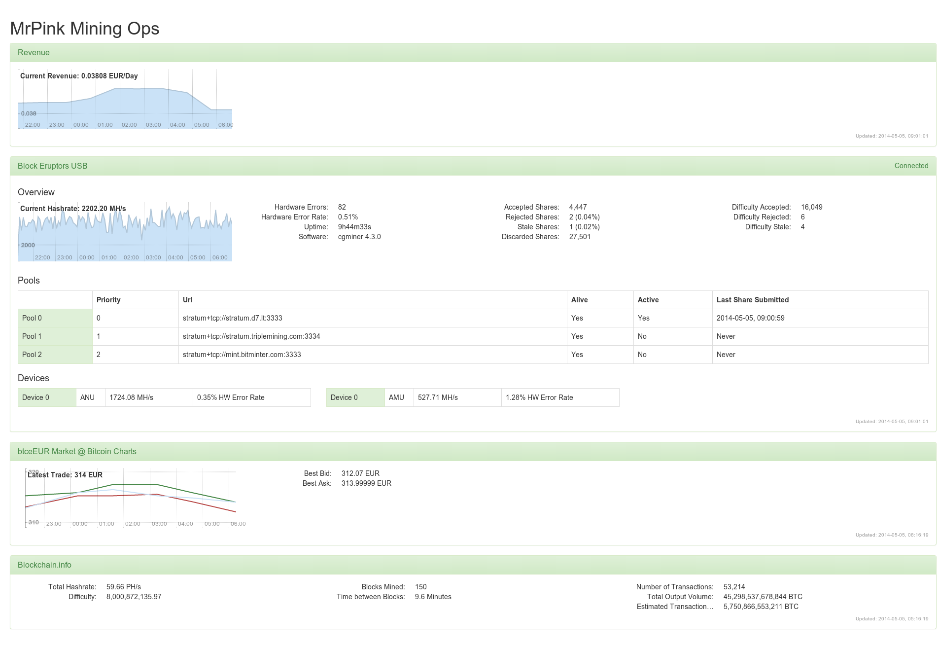 Miner Dashboard