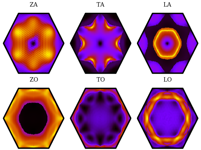 Graphene intrinsic linewidth (BZ)