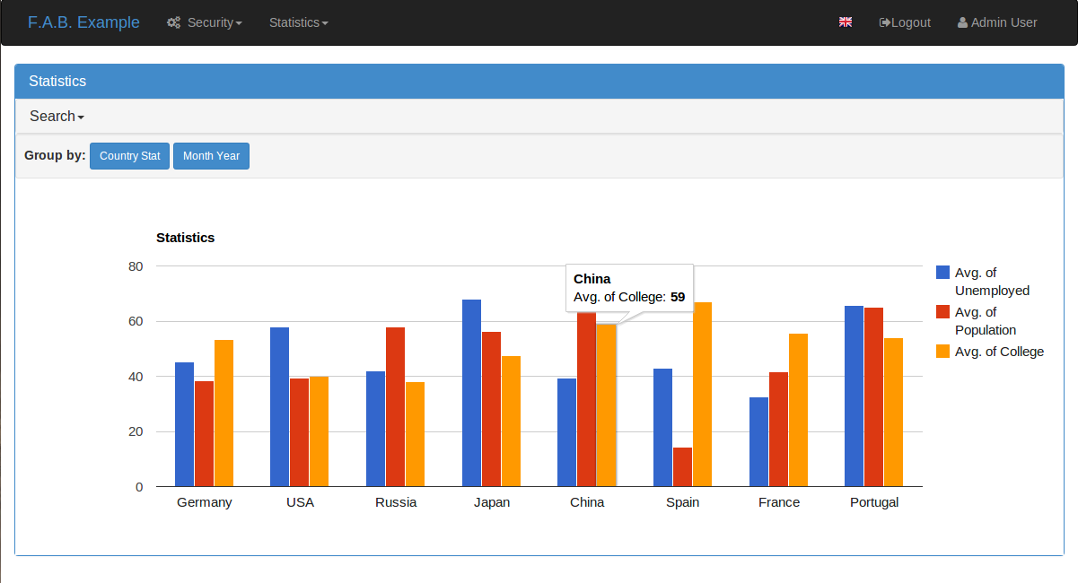 https://raw.github.hscsec.cn/dpgaspar/flask-AppBuilder/master/images/grouped_chart.png