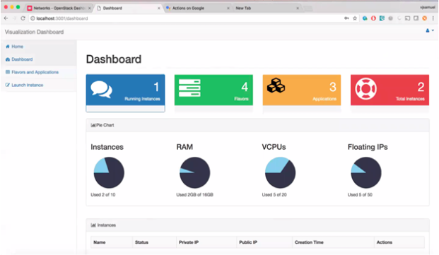 Dashboard