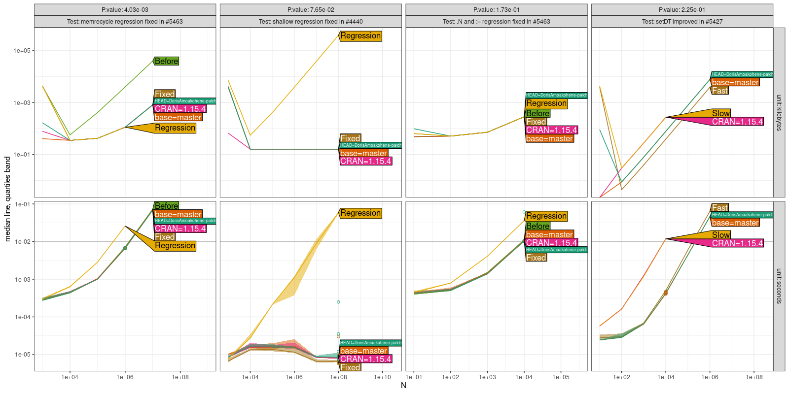 Comparison Plot