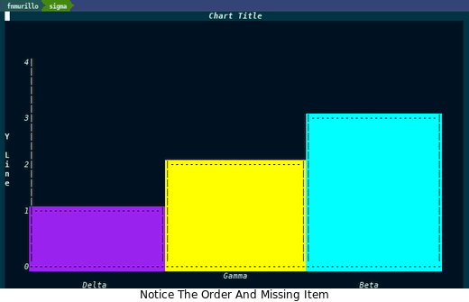 http://francismurillo.github.io/hacker/images/exploring-emacs-chart--sample.png