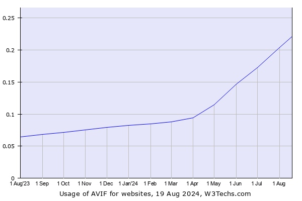 chart3