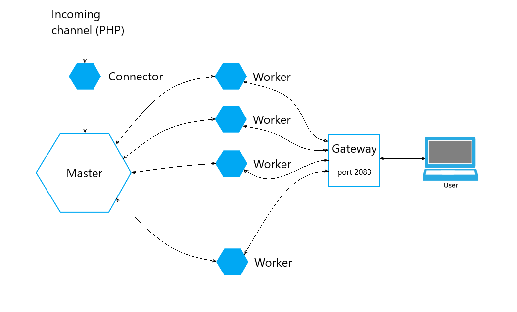 ollyxar websockets