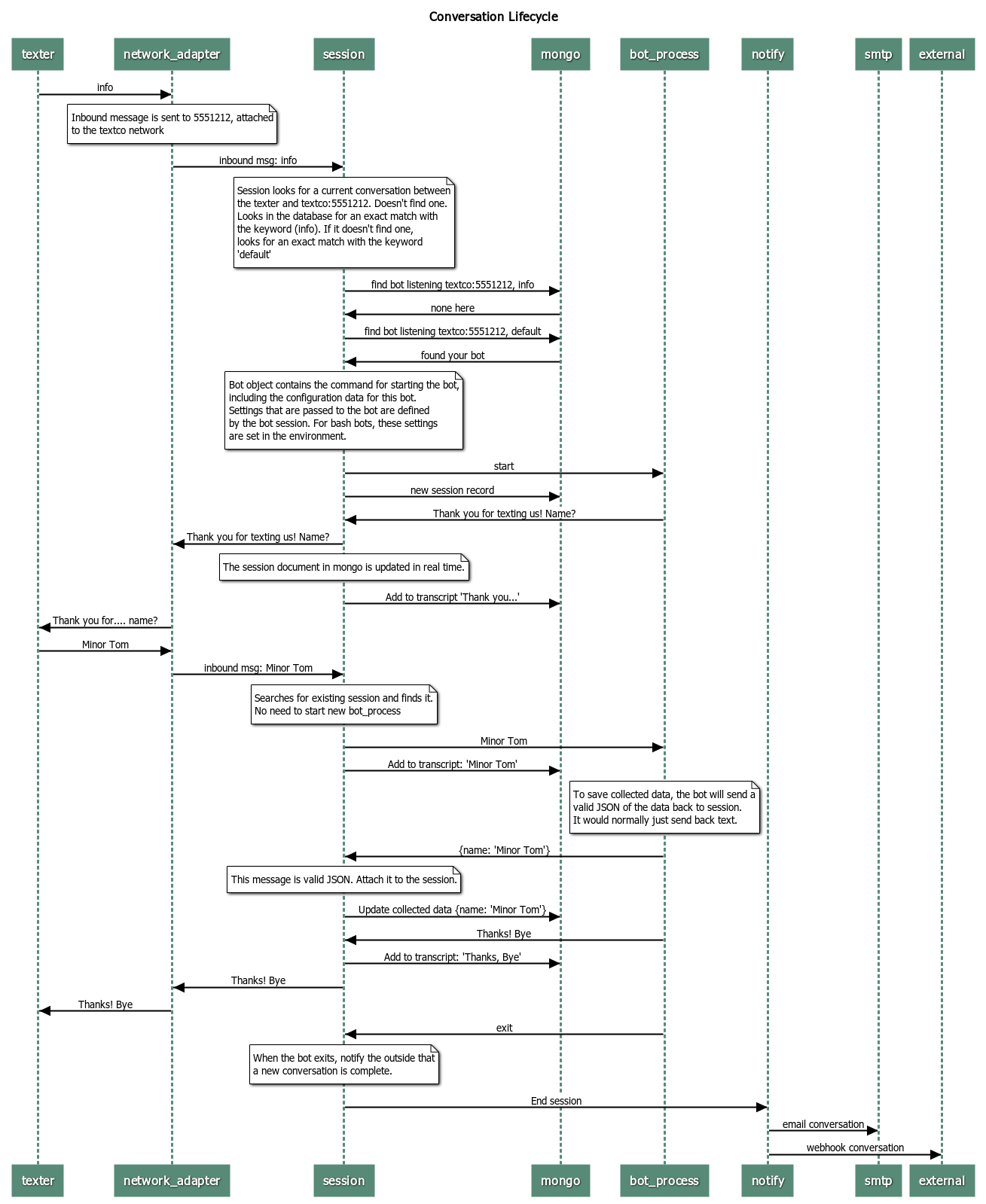 Ladder Diagram