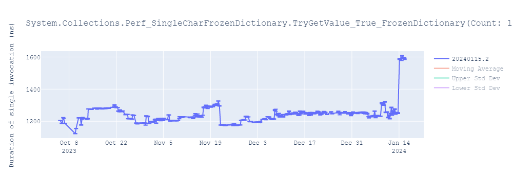 graph