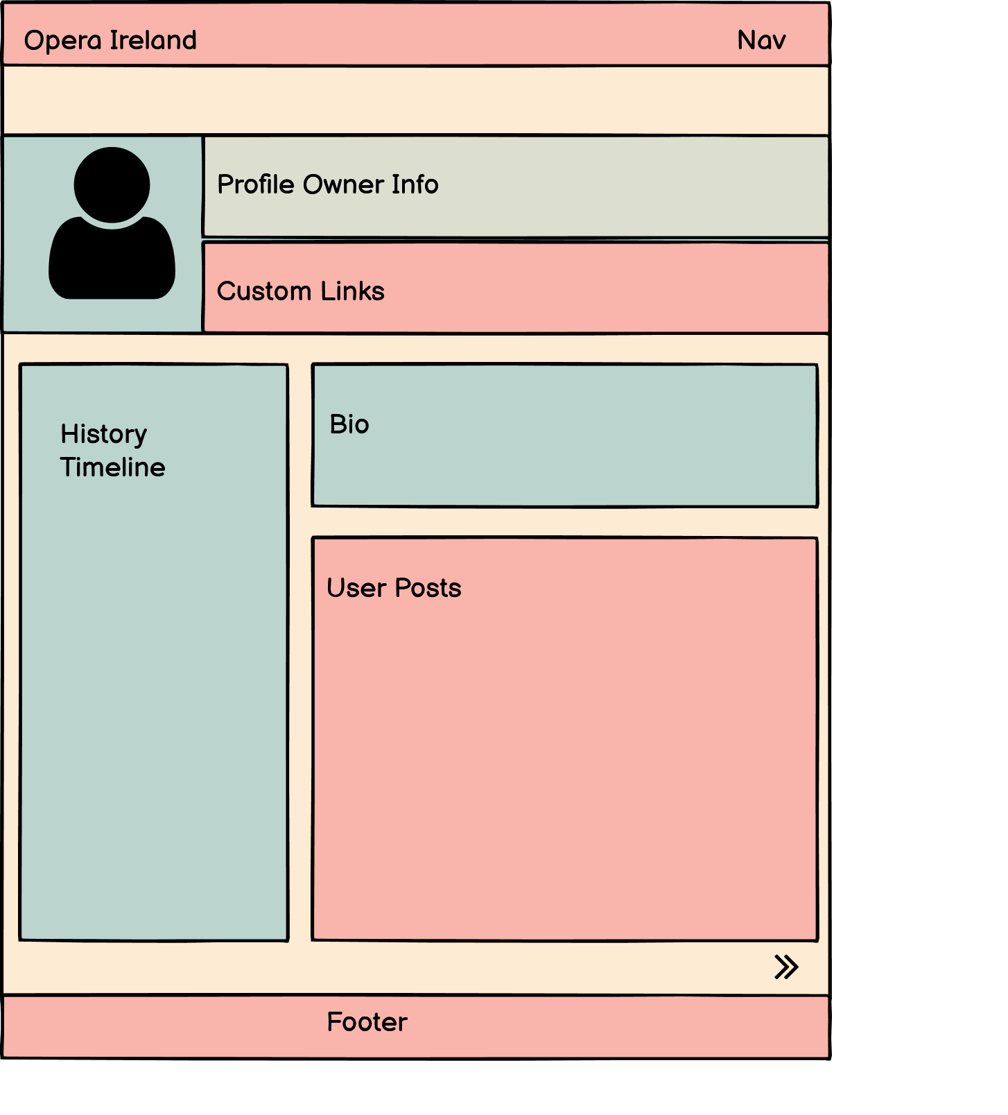 Colourful wireframe demonstrating the intended layout of the Profile page.