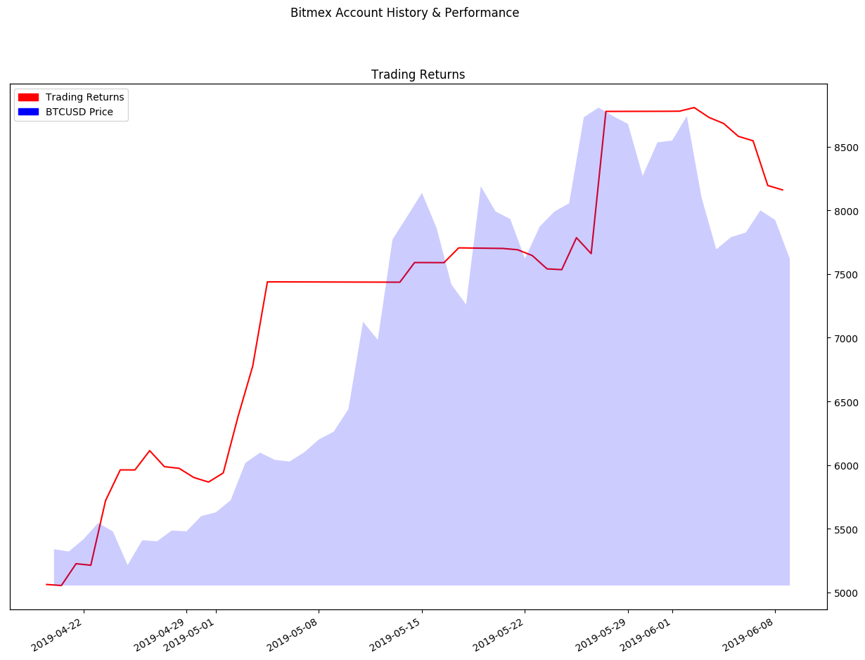 chart example 1