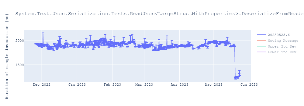 graph