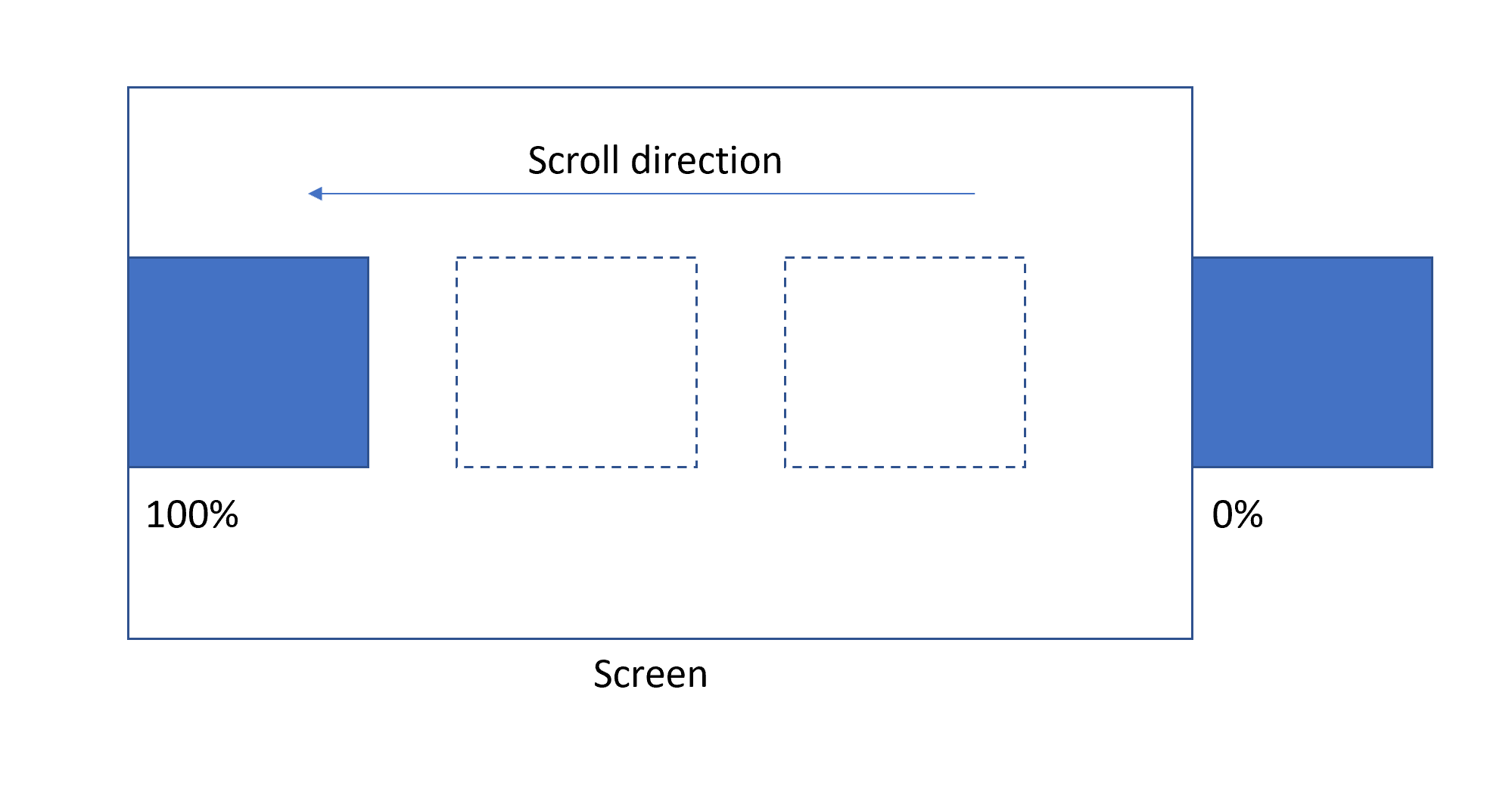 scroll_progress