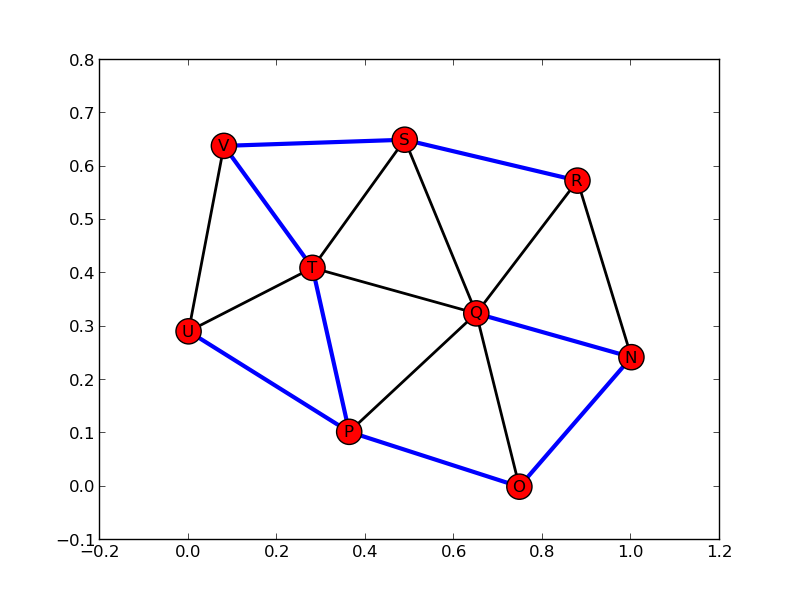 Graph 3 Intermediate Result 1